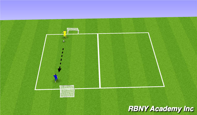 Football/Soccer Session Plan Drill (Colour): 1v1