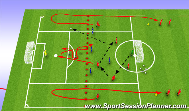 Football/Soccer Session Plan Drill (Colour): Specific Aerobic in possession against a high line