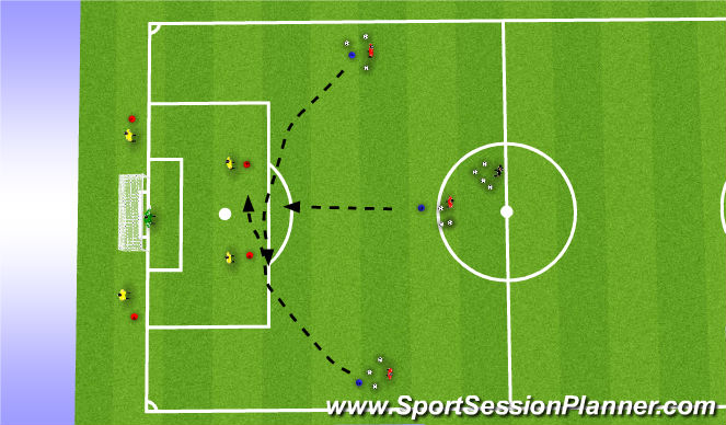 Football/Soccer Session Plan Drill (Colour): Technical Defending the Third