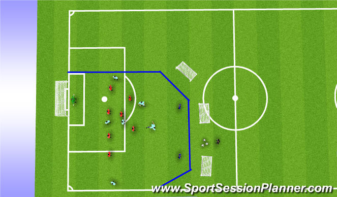 Football/Soccer Session Plan Drill (Colour): Function Defending scenarios (wide areas)