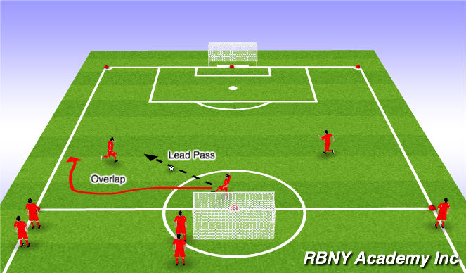 Football/Soccer Session Plan Drill (Colour): Creating Overlaps