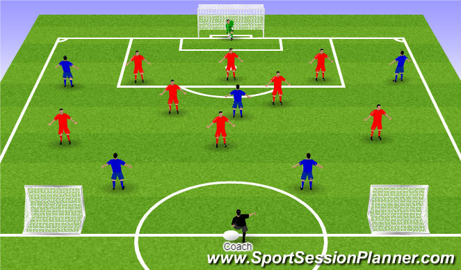 Football/Soccer Session Plan Drill (Colour): Screen 1