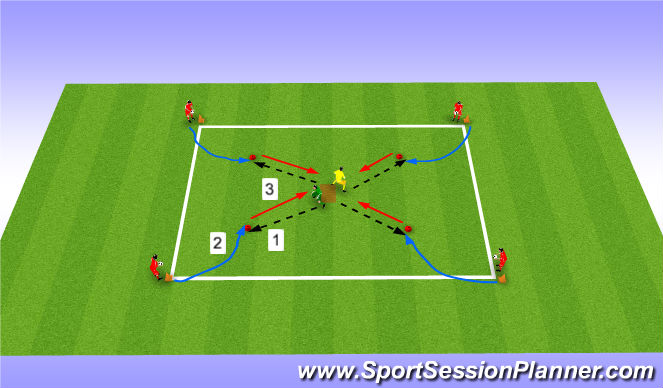 Football/Soccer Session Plan Drill (Colour): High Ball drill