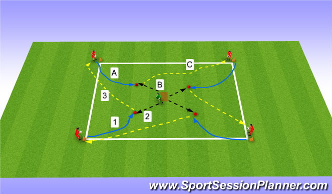 Football/Soccer Session Plan Drill (Colour): High Ball and throw