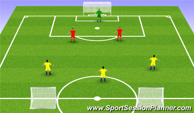 Football/Soccer Session Plan Drill (Colour): 3X2 COMPETITIVO