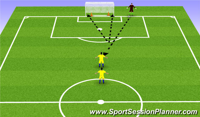 Football/Soccer Session Plan Drill (Colour): EJERCICIO DE FINALIZACIÓN.