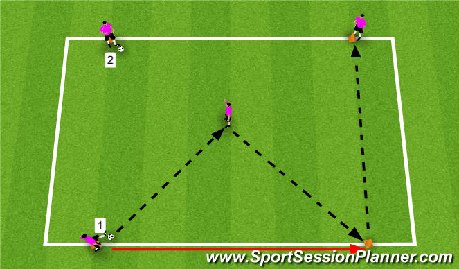 Football/Soccer Session Plan Drill (Colour): Arrival activity 1-2s
