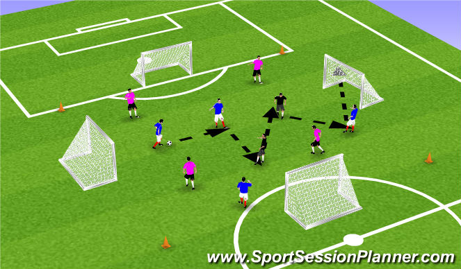 Football/Soccer Session Plan Drill (Colour): Quick passing and finishing