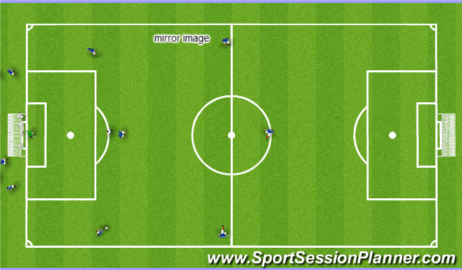 Football/Soccer Session Plan Drill (Colour): Understanding roles.