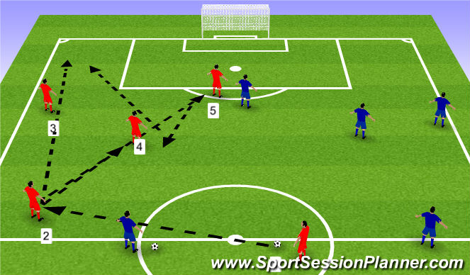 Football/Soccer Session Plan Drill (Colour): CALENTAMIENTO