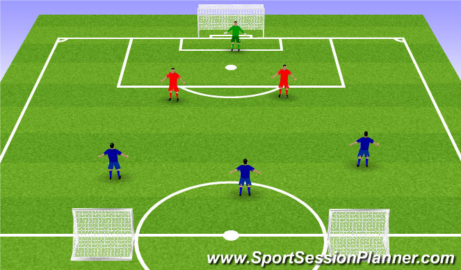 Football/Soccer Session Plan Drill (Colour): 3X2 COMPETITIVO