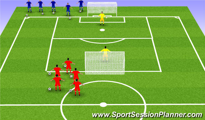Football/Soccer Session Plan Drill (Colour): ATAQUE SUMATORIO