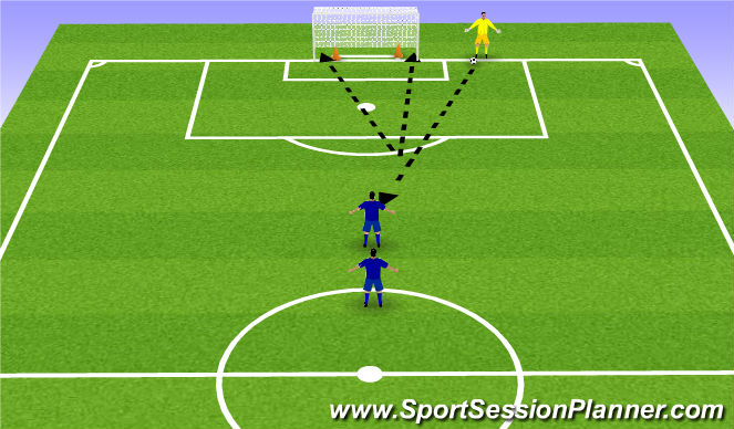 Football/Soccer Session Plan Drill (Colour): EJERCICIO DE FINALIZACIÓN.