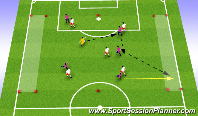 Football/Soccer Session Plan Drill (Colour): Endzone game