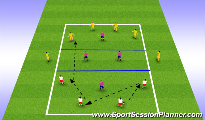 Football/Soccer Session Plan Drill (Colour): Transition-Through the gap