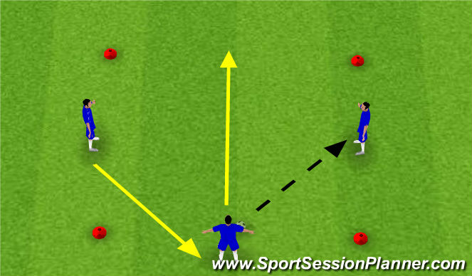 Football/Soccer Session Plan Drill (Colour): 3 Players Passing and Moving