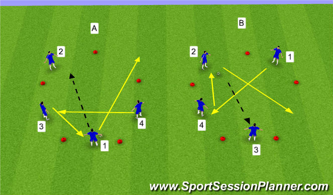 Football/Soccer Session Plan Drill (Colour): 4 Players Passing and Moving