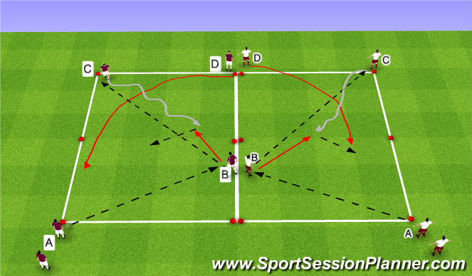 Football/Soccer Session Plan Drill (Colour): Semi-opposed