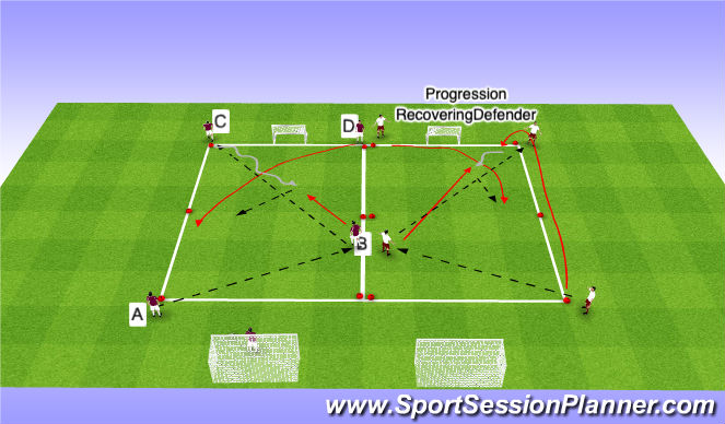 Football/Soccer Session Plan Drill (Colour): Fully-opposed