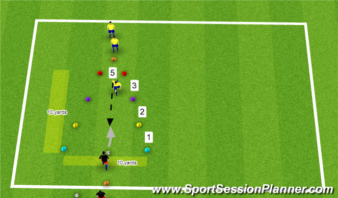 Football/Soccer Session Plan Drill (Colour): Dribbling 1v1