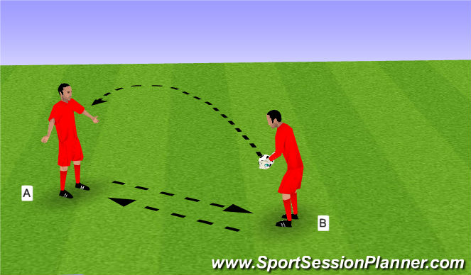 Football/Soccer Session Plan Drill (Colour): Chest and Thigh