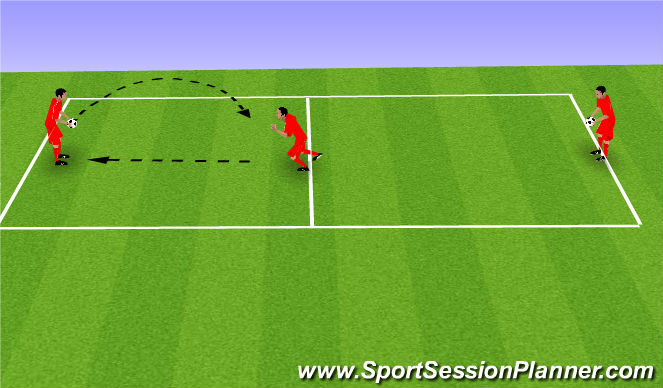 Football/Soccer Session Plan Drill (Colour): In the Middle