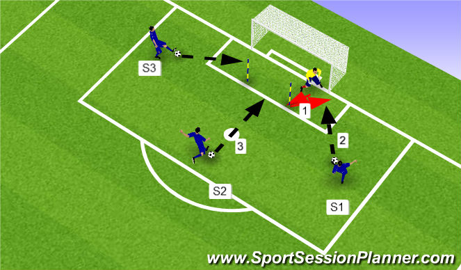 Football/Soccer Session Plan Drill (Colour): Screen 1