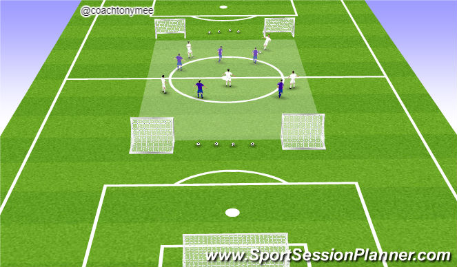 Football/Soccer Session Plan Drill (Colour): Opposed Practice