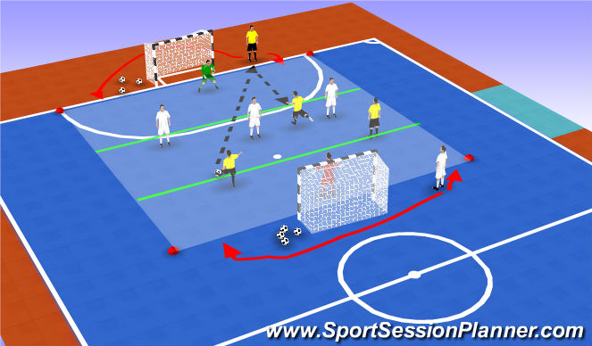 Futsal Session Plan Drill (Colour): Partido Pared y tiro