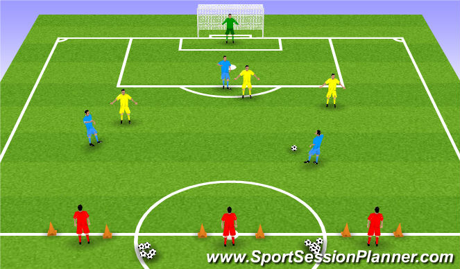Football/Soccer Session Plan Drill (Colour): Final 3rd