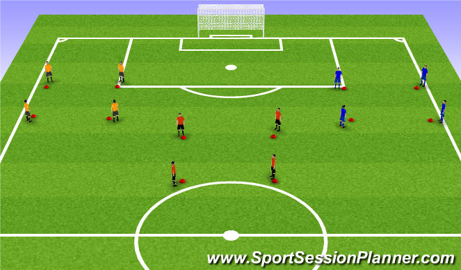 Football/Soccer Session Plan Drill (Colour): Passing Squares Warm Up