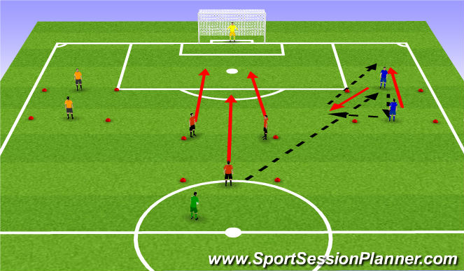 Football/Soccer Session Plan Drill (Colour): Attacking Wide