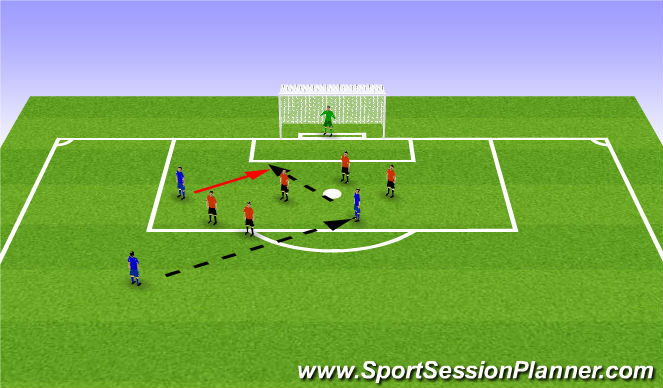 Football/Soccer Session Plan Drill (Colour): Free Kick 1