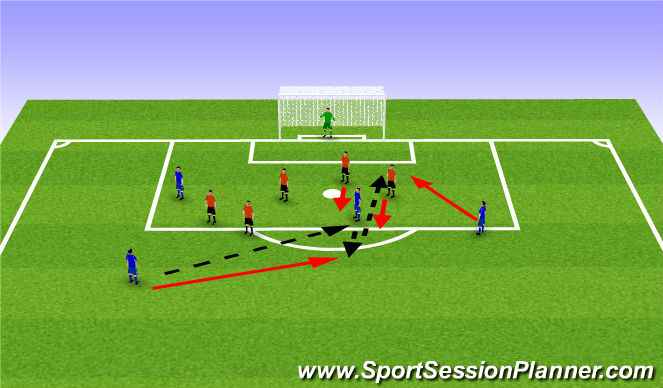 Football/Soccer Session Plan Drill (Colour): Free Kick 2