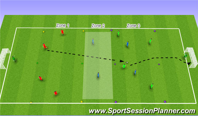 Football/Soccer Session Plan Drill (Colour): Block