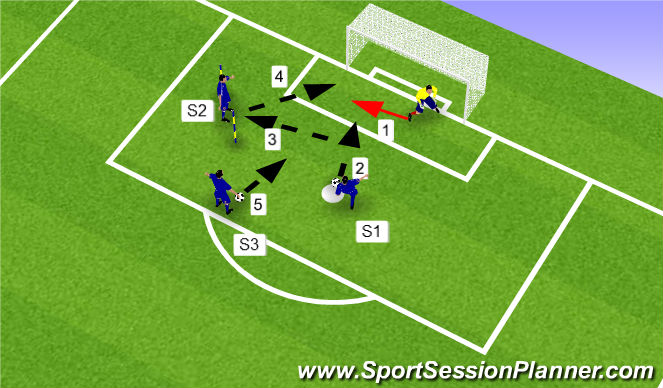 Football/Soccer Session Plan Drill (Colour): Screen 2