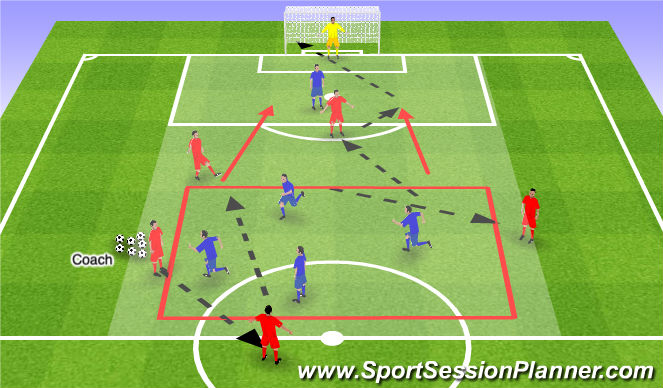 Football/Soccer Session Plan Drill (Colour): Small sided Activity-Breaking pressure