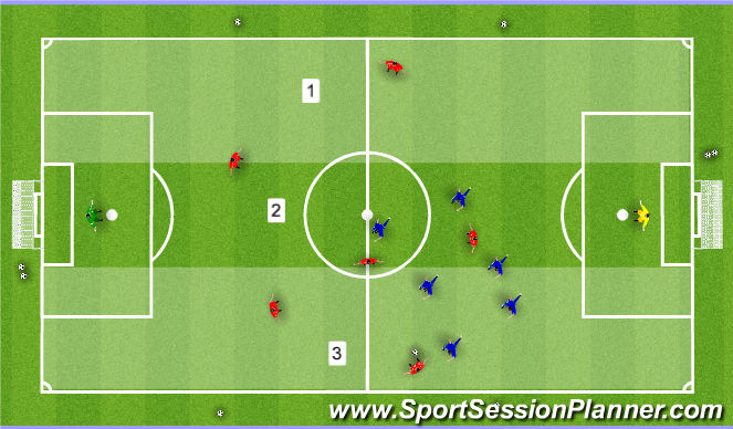 Football/Soccer Session Plan Drill (Colour): Horizontal Compactness Game