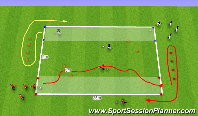 Football/Soccer Session Plan Drill (Colour): 運球熱身