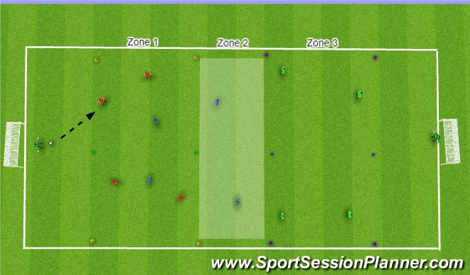 Football/Soccer Session Plan Drill (Colour): SSG