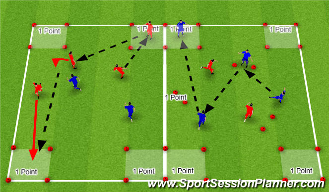 Football/Soccer Session Plan Drill (Colour): Skill