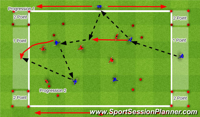 Football/Soccer Session Plan Drill (Colour): SSG