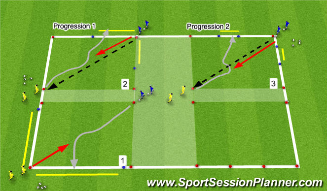 Football/Soccer Session Plan Drill (Colour): 1v1 Practice