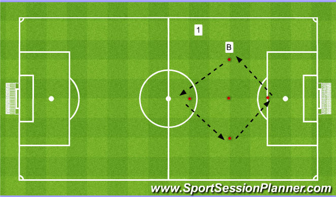 Football/Soccer Session Plan Drill (Colour): 1
