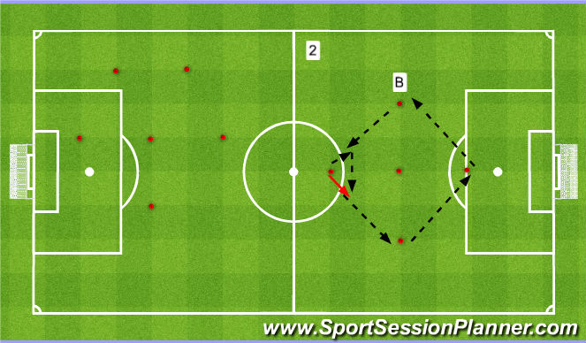 Football/Soccer Session Plan Drill (Colour): 2