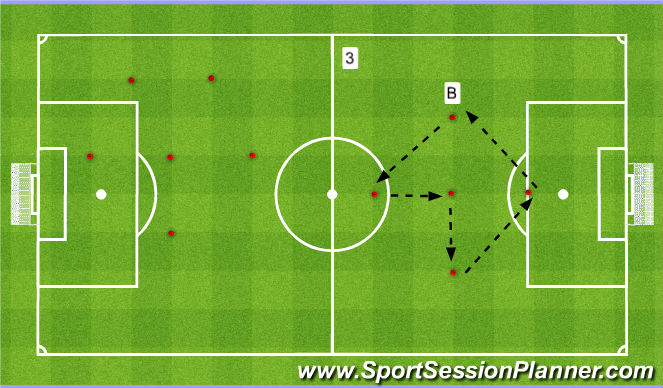 Football/Soccer Session Plan Drill (Colour): 3