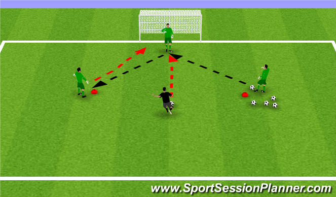 Football/Soccer Session Plan Drill (Colour): Game Scenario/Passing