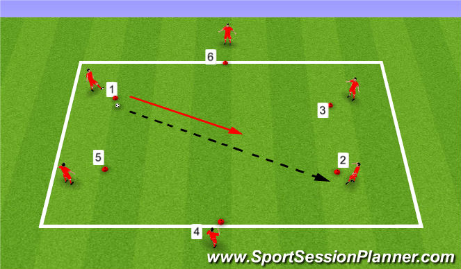 Football/Soccer Session Plan Drill (Colour): E1: Activation Drill