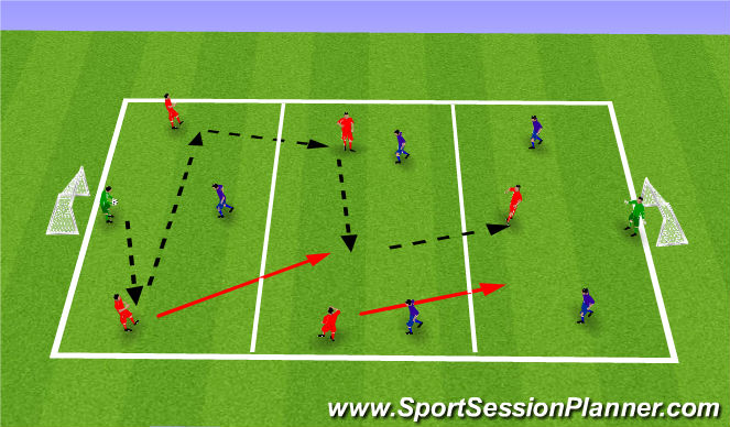 Football/Soccer Session Plan Drill (Colour): E3: Overoad zonal SSG