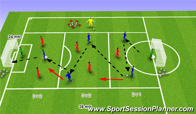 Football/Soccer Session Plan Drill (Colour): Screen 1